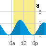 Wishart Point tide chart for Friday, October 8, 2021