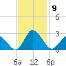 Wishart Point tide chart for Tuesday, November 9, 2021