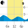 Wishart Point tide chart for Saturday, April 9, 2022