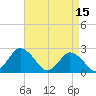 Wishart Point tide chart for Saturday, April 15, 2023