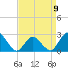 Wishart Point tide chart for Sunday, April 9, 2023