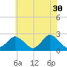 Wishart Point tide chart for Tuesday, May 30, 2023