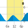 Wishart Point tide chart for Monday, May 8, 2023