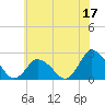 Wishart Point tide chart for Saturday, June 17, 2023