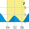 Wishart Point tide chart for Wednesday, June 7, 2023
