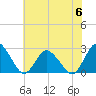 Wishart Point tide chart for Thursday, July 6, 2023