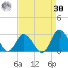 Wishart Point tide chart for Wednesday, August 30, 2023