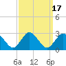 Wishart Point tide chart for Sunday, September 17, 2023
