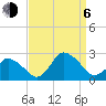 Wishart Point tide chart for Wednesday, September 6, 2023