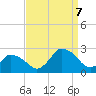 Wishart Point tide chart for Thursday, September 7, 2023