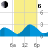 Wishart Point tide chart for Friday, October 6, 2023