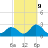 Wishart Point tide chart for Monday, October 9, 2023