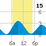 Wishart Point tide chart for Wednesday, November 15, 2023