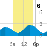 Wishart Point tide chart for Monday, November 6, 2023