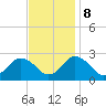 Wishart Point tide chart for Wednesday, November 8, 2023