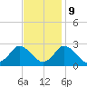 Wishart Point tide chart for Thursday, November 9, 2023