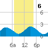 Wishart Point tide chart for Wednesday, December 6, 2023