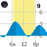 Wishart Point tide chart for Friday, February 9, 2024