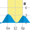 Wishart Point tide chart for Friday, March 8, 2024
