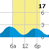 Wishart Point tide chart for Wednesday, April 17, 2024