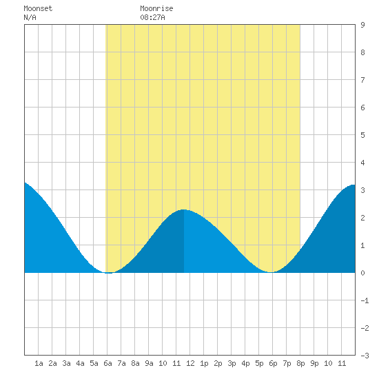 Wishart Point tide chart for Saturday, May 11, 2024