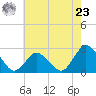 Wishart Point tide chart for Thursday, May 23, 2024