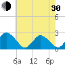 Wishart Point tide chart for Thursday, May 30, 2024