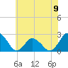 Wishart Point tide chart for Sunday, June 9, 2024