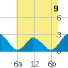 Wishart Point tide chart for Tuesday, July 9, 2024