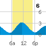 Wishart Point tide chart for Wednesday, November 6, 2024