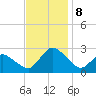 Wishart Point tide chart for Friday, November 8, 2024
