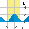 Wishart Point tide chart for Friday, December 6, 2024