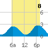 Wishart Point tide chart for Thursday, May 8, 2025