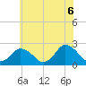 Wishart Point tide chart for Friday, June 6, 2025