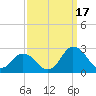 Wishart Point tide chart for Wednesday, September 17, 2025