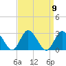 Wishart Point tide chart for Tuesday, September 9, 2025