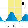 Wishart Point tide chart for Wednesday, October 8, 2025