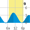 Wishart Point tide chart for Thursday, October 9, 2025
