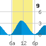 Wishart Point tide chart for Sunday, November 9, 2025