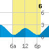 Wishart Point tide chart for Wednesday, May 6, 2026