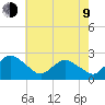 Wishart Point tide chart for Saturday, May 9, 2026