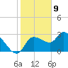 Withlacoochee River tide chart for Saturday, January 9, 2021