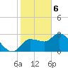 Withlacoochee River tide chart for Saturday, February 6, 2021