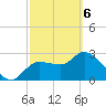 Withlacoochee River tide chart for Saturday, March 6, 2021