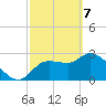 Withlacoochee River tide chart for Sunday, March 7, 2021