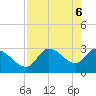 Withlacoochee River tide chart for Thursday, May 6, 2021