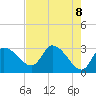 Withlacoochee River tide chart for Saturday, May 8, 2021