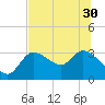 Withlacoochee River tide chart for Wednesday, June 30, 2021