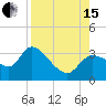 Withlacoochee River tide chart for Sunday, August 15, 2021