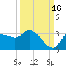 Withlacoochee River tide chart for Thursday, September 16, 2021